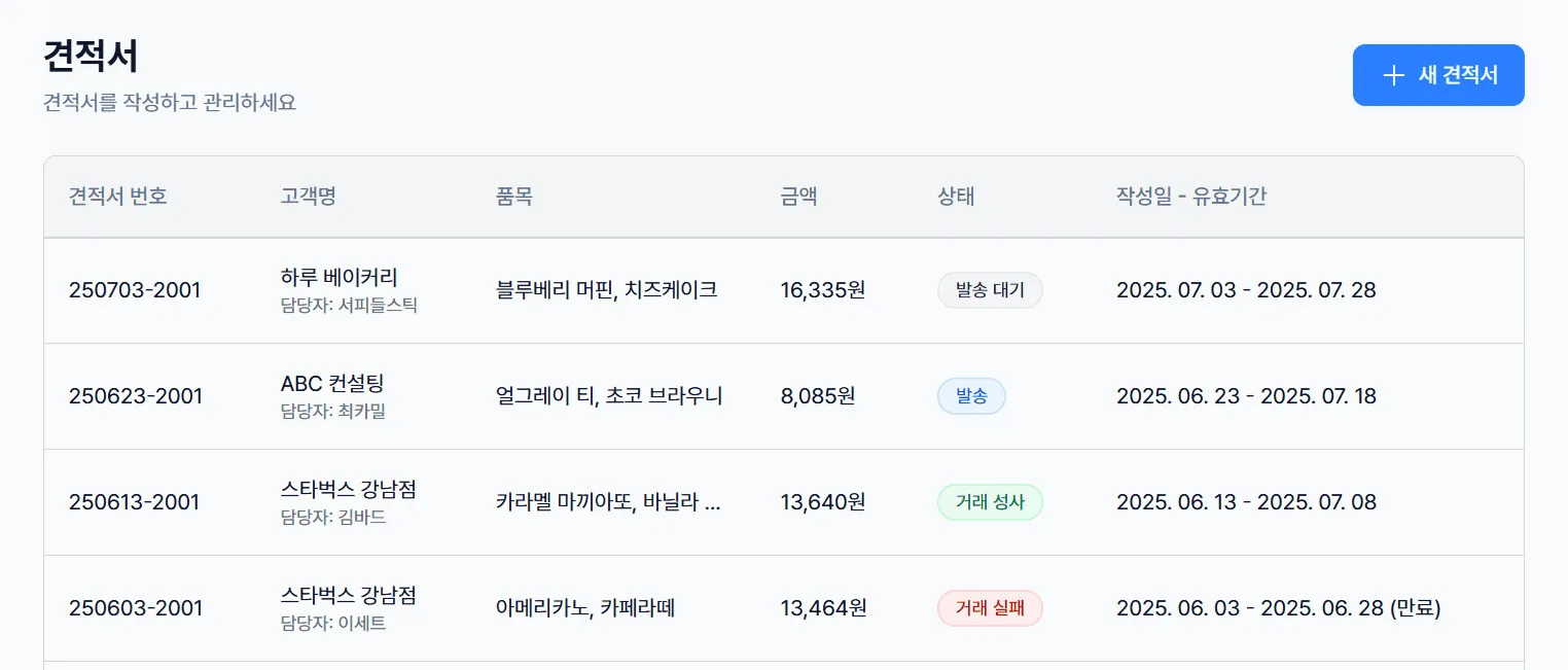 견적 현황을 한 눈에 파악할 수 있습니다.