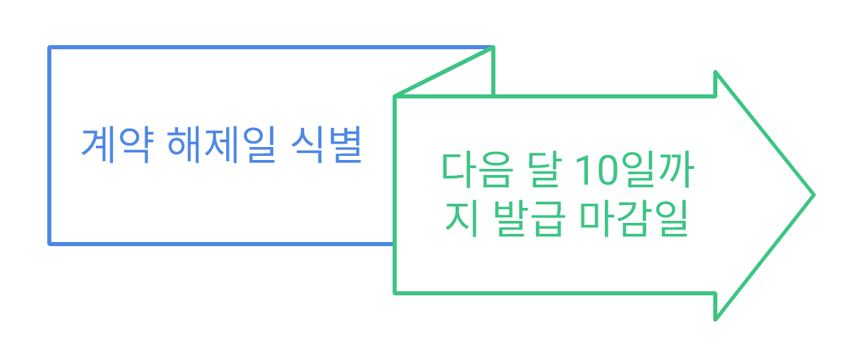 계약 해제일