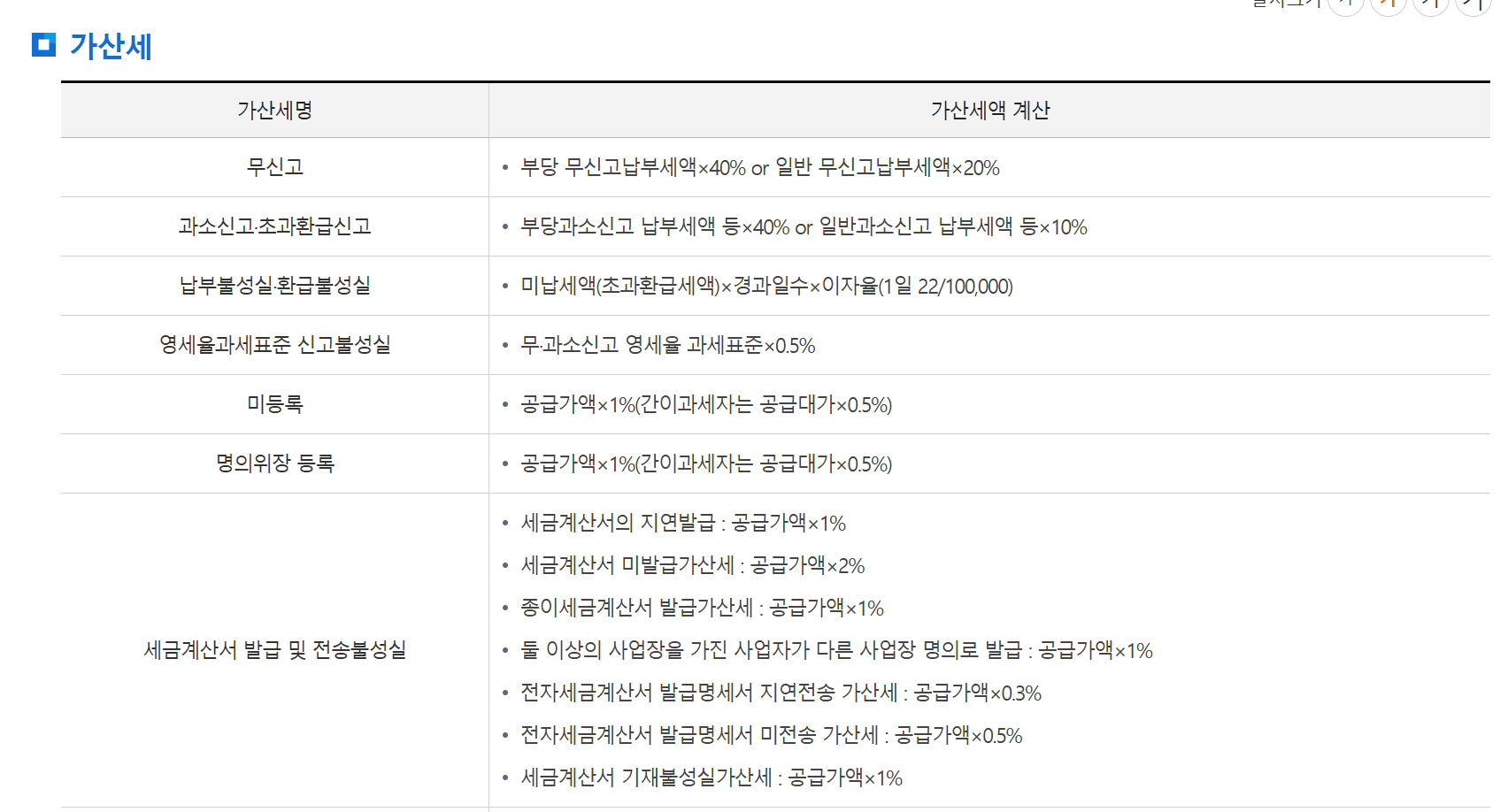 국세청 정리