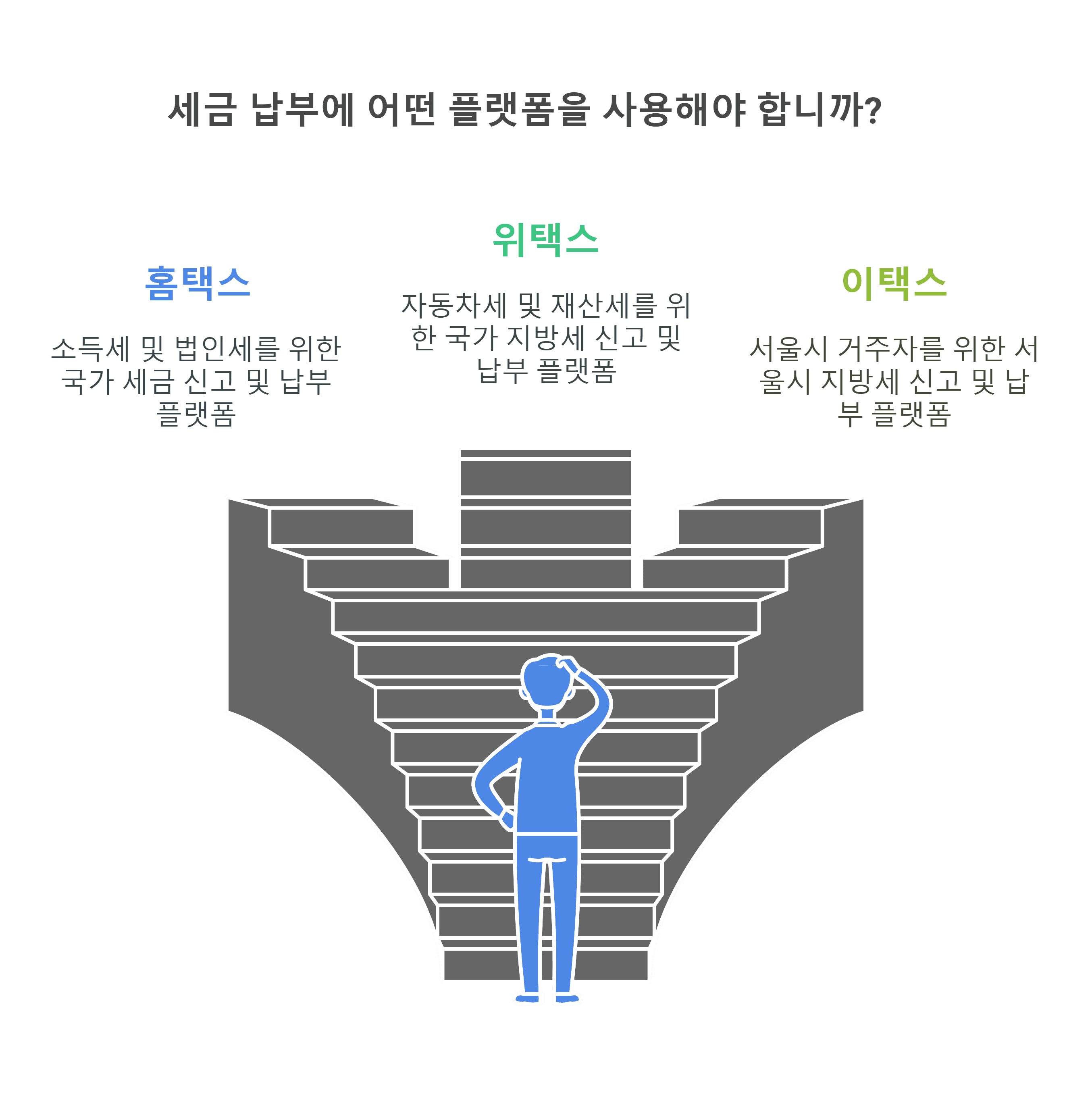 홈택스 위택스 이택스 구분