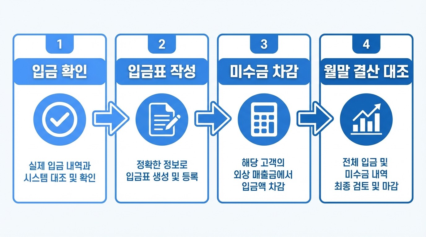 입금표 작성법