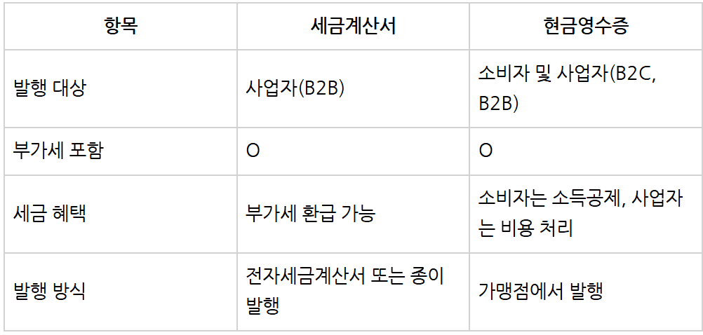 세금계산서 현금영수증 차이