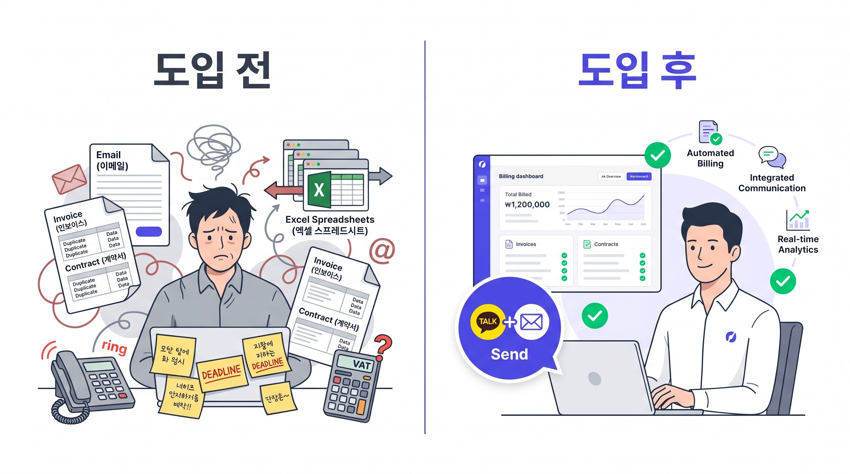 한 번 올려두면, 알아서 해줘요