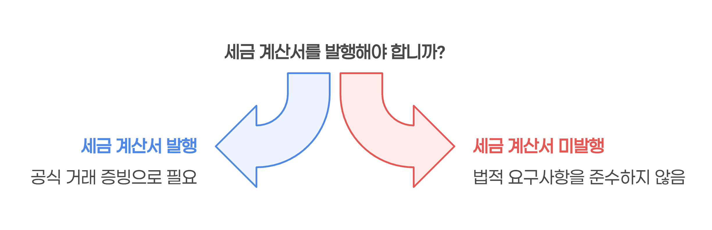 세금계산서는 거래 증빙