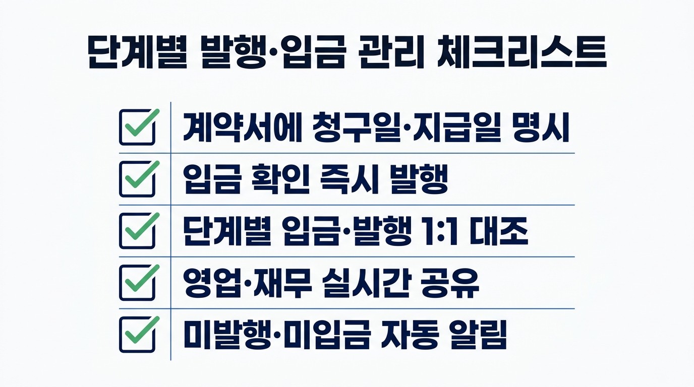 단계별 발행·입금을 안전하게 관리하는 체크리스트는?
