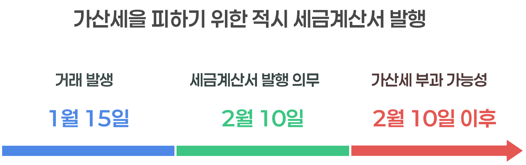 세금계산서 가산세 조건
