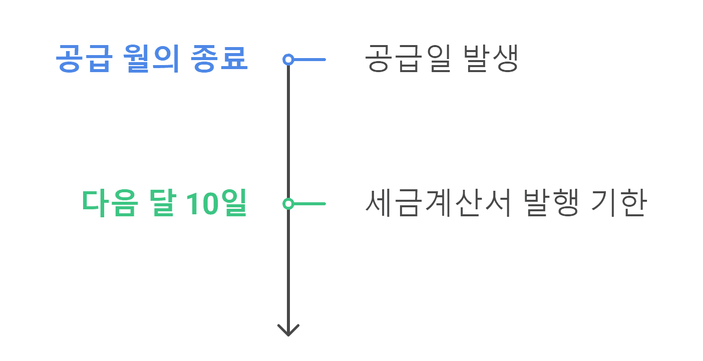 세금계산서 발행 기한